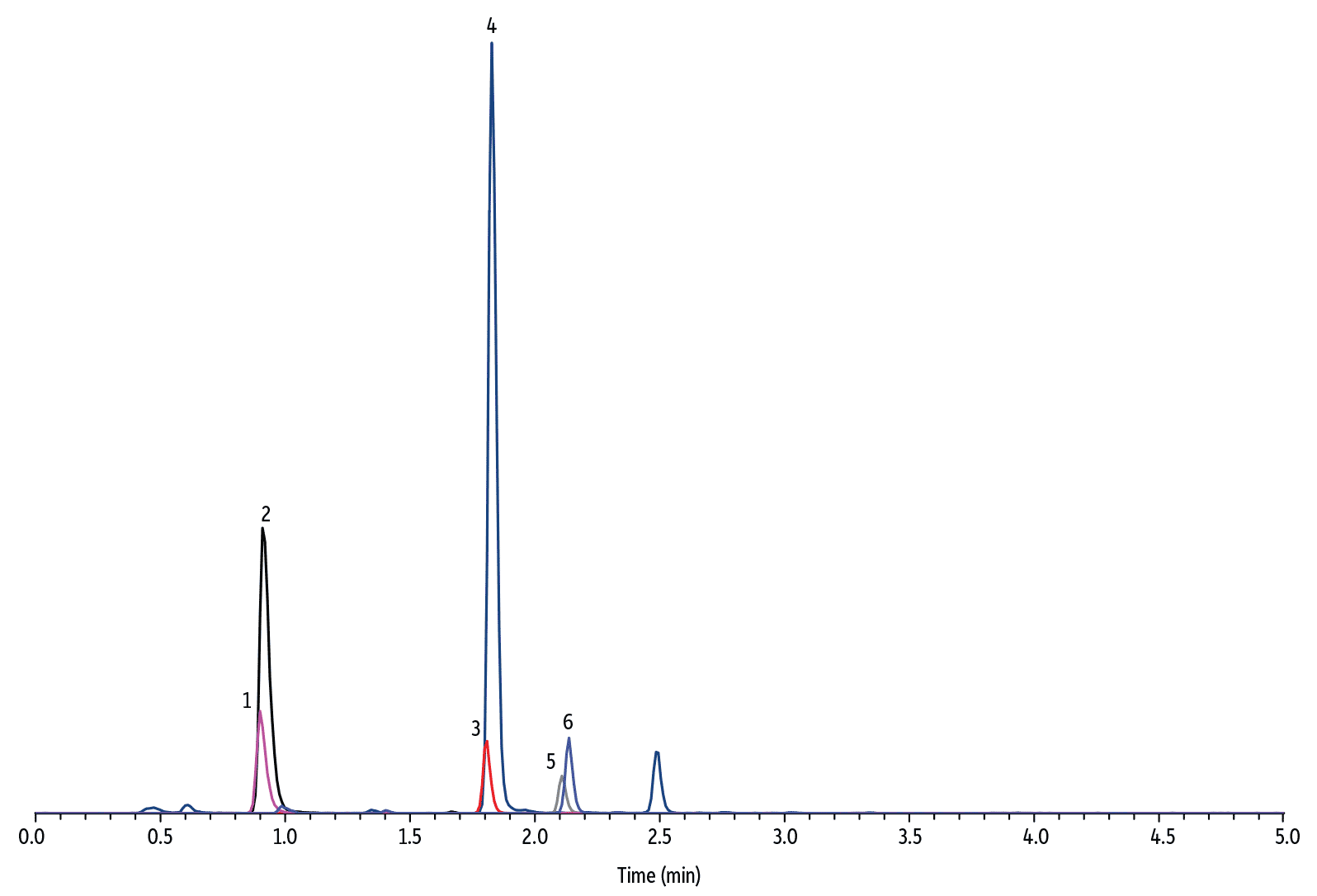 Vanillylmandelic Acid, Homovanillic Acid, and 5-Hydroxyindoleacetic Acid in Human Urine (Quantitative Control Level 2) on Raptor Biphenyl