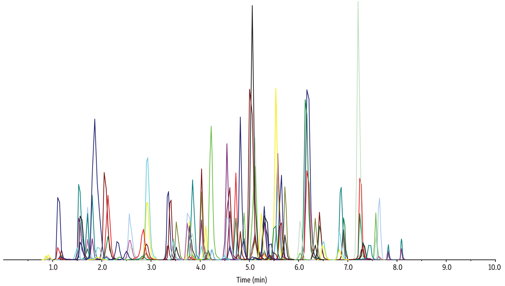 A Comparison of Sample Preparation Techniques for Drugs of Abuse in Oral Fluid - Analysis of Drugs of Abuse in Oral Fluid on Raptor Biphenyl