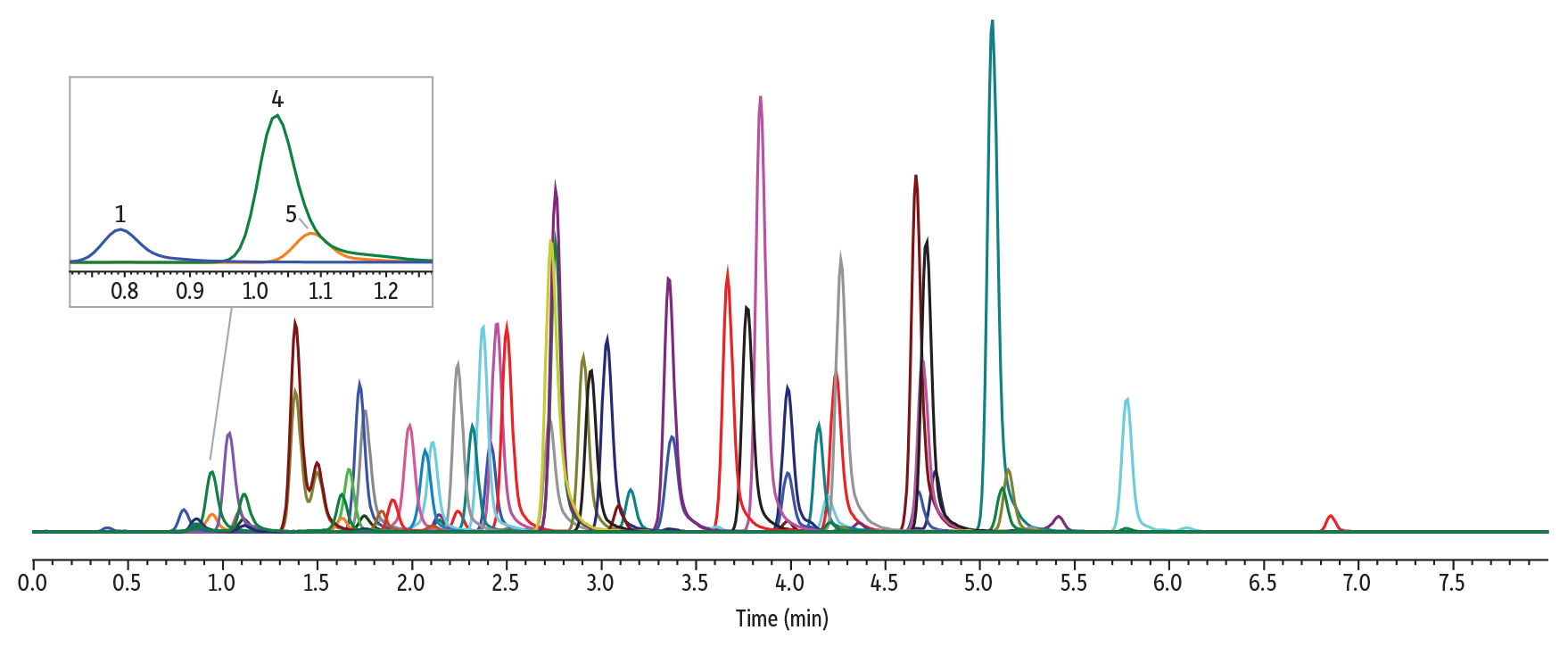 Method 1: 60 Drugs of Abuse in Urine on Raptor Biphenyl by LC-MS/MS
