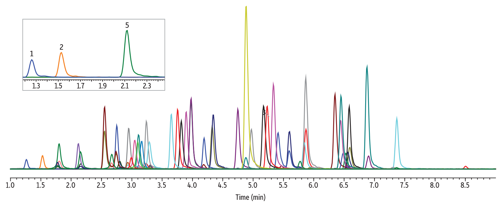 Method 2: 60 Drugs of Abuse in Urine on Raptor Biphenyl by LC-MS/MS