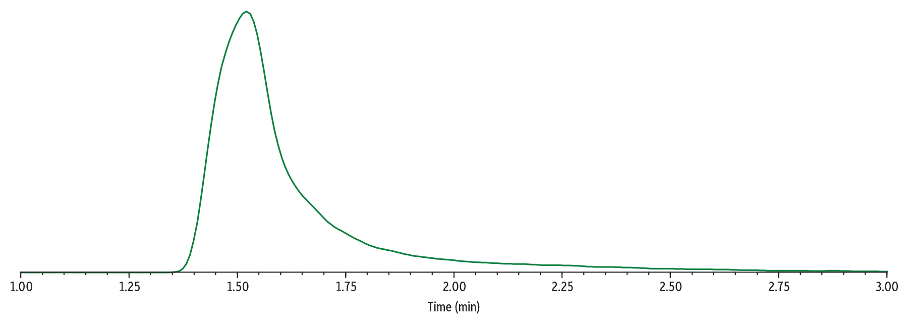 500 µg/mL of Gabapentin in Urine Analyzed on Raptor Biphenyl Using Method 2