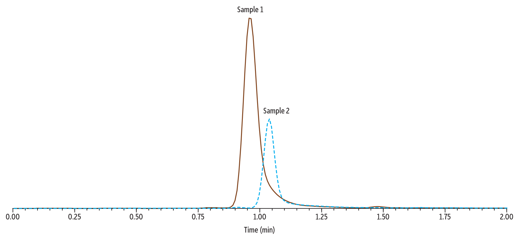 Impact of High Gabapentin Levels on Amphetamine in Urine Analyzed on Raptor Biphenyl Using Method 1