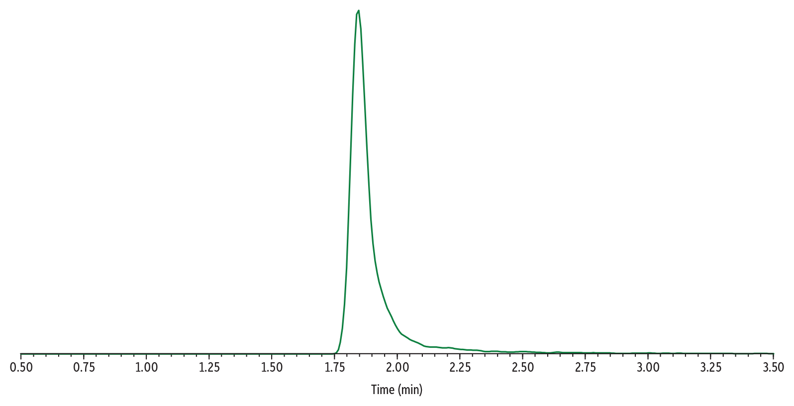 500 µg/mL of Gabapentin in Urine Analyzed on a Larger-Bore Raptor Biphenyl Column