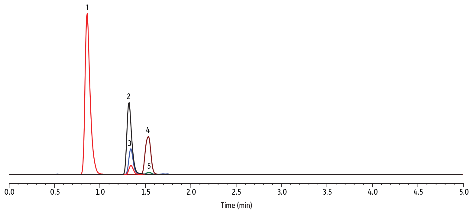 EtG and EtS in Chronic Kidney Disease Urine on Force Biphenyl by LC-MS/MS