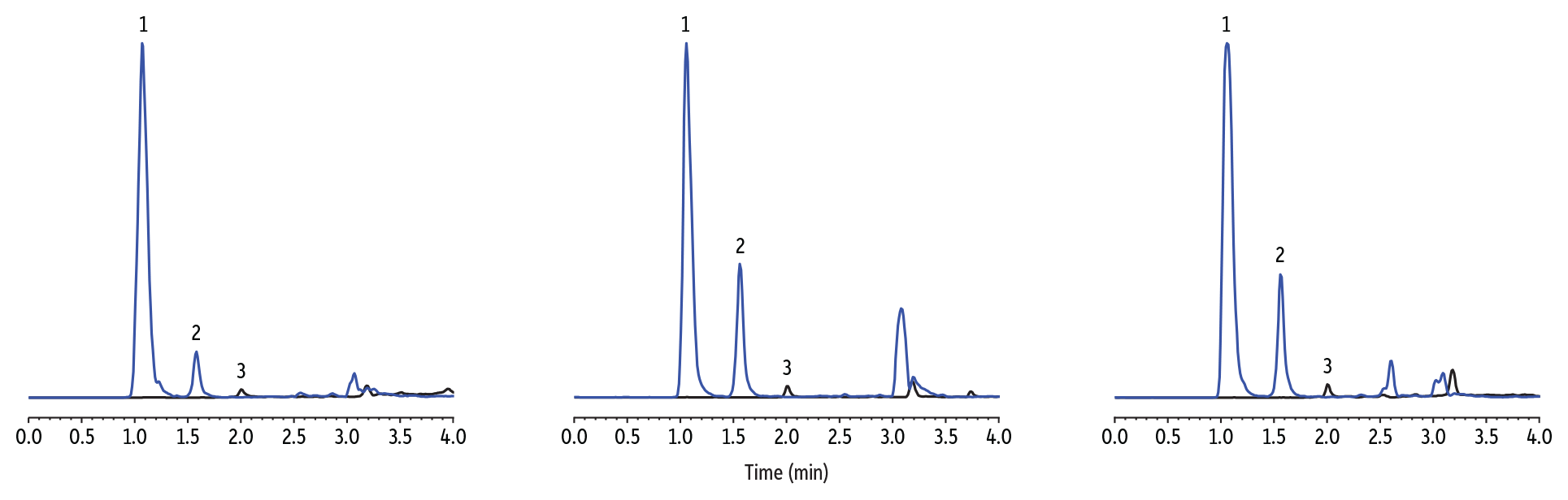 EtG and EtS in Urine on Force Biphenyl (100 mm x 3 mm, 3 μm)