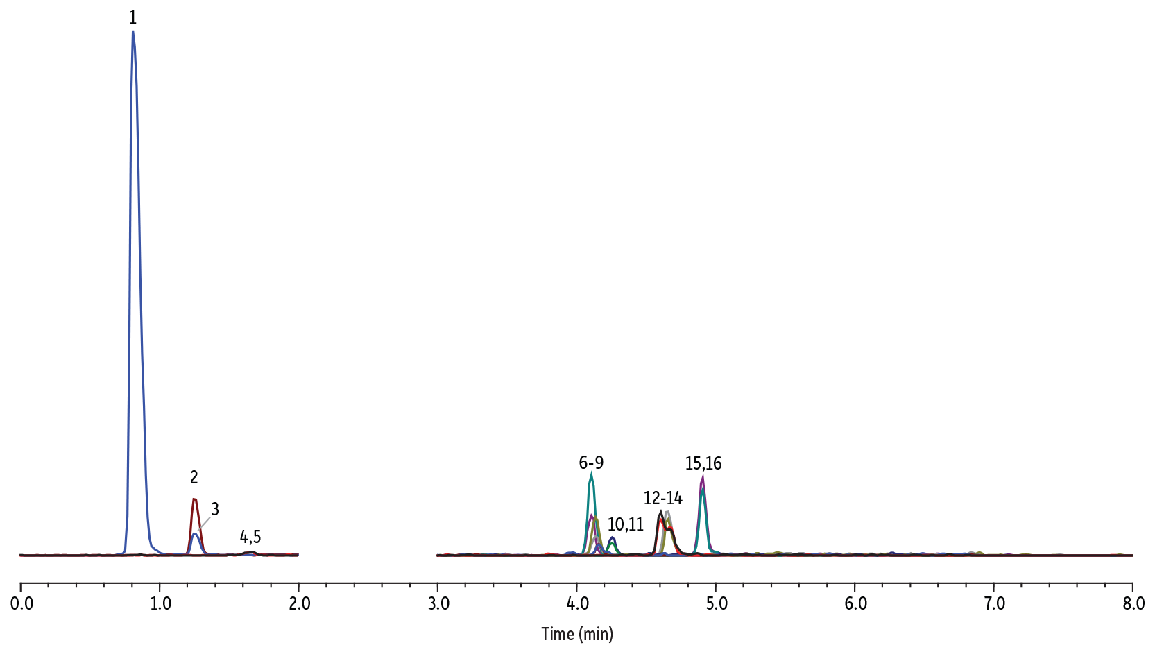 EtG, EtS, and Barbiturates in Chronic Kidney Disease Urine on Force Biphenyl by LC-MS/MS