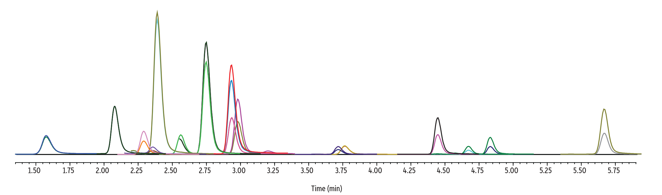 Sixteen Steroid Hormones in Serum on Force Inert C18