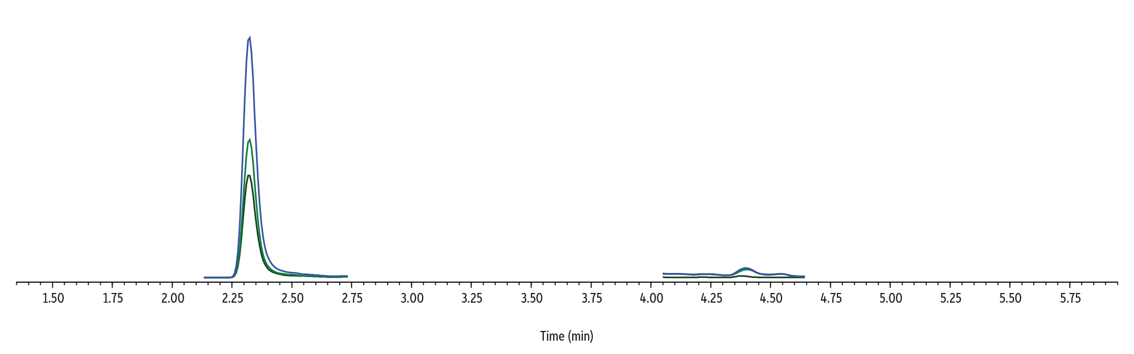 Estrone Derivatized vs. Underivatized on Force Inert C18
