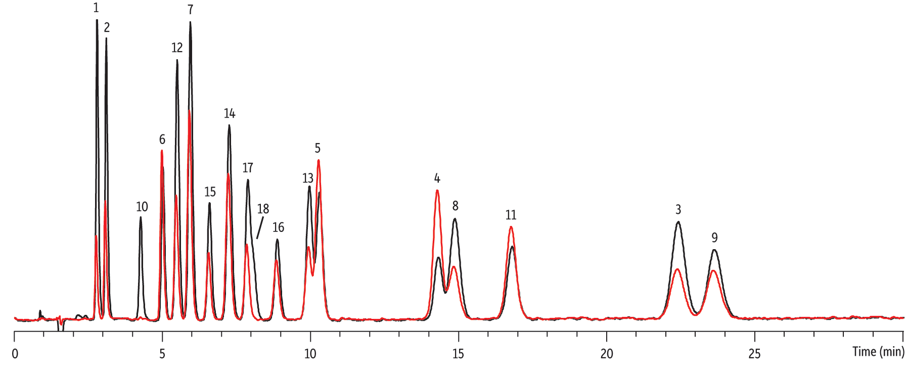 Explosives by EPA 8330B on Ultra Aromax with Trident Direct Guard