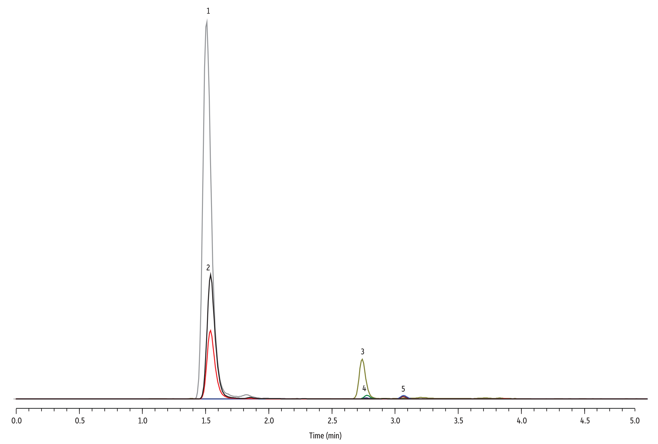 Bisphenol A, B, and S on Raptor Biphenyl by LC-MS/MS