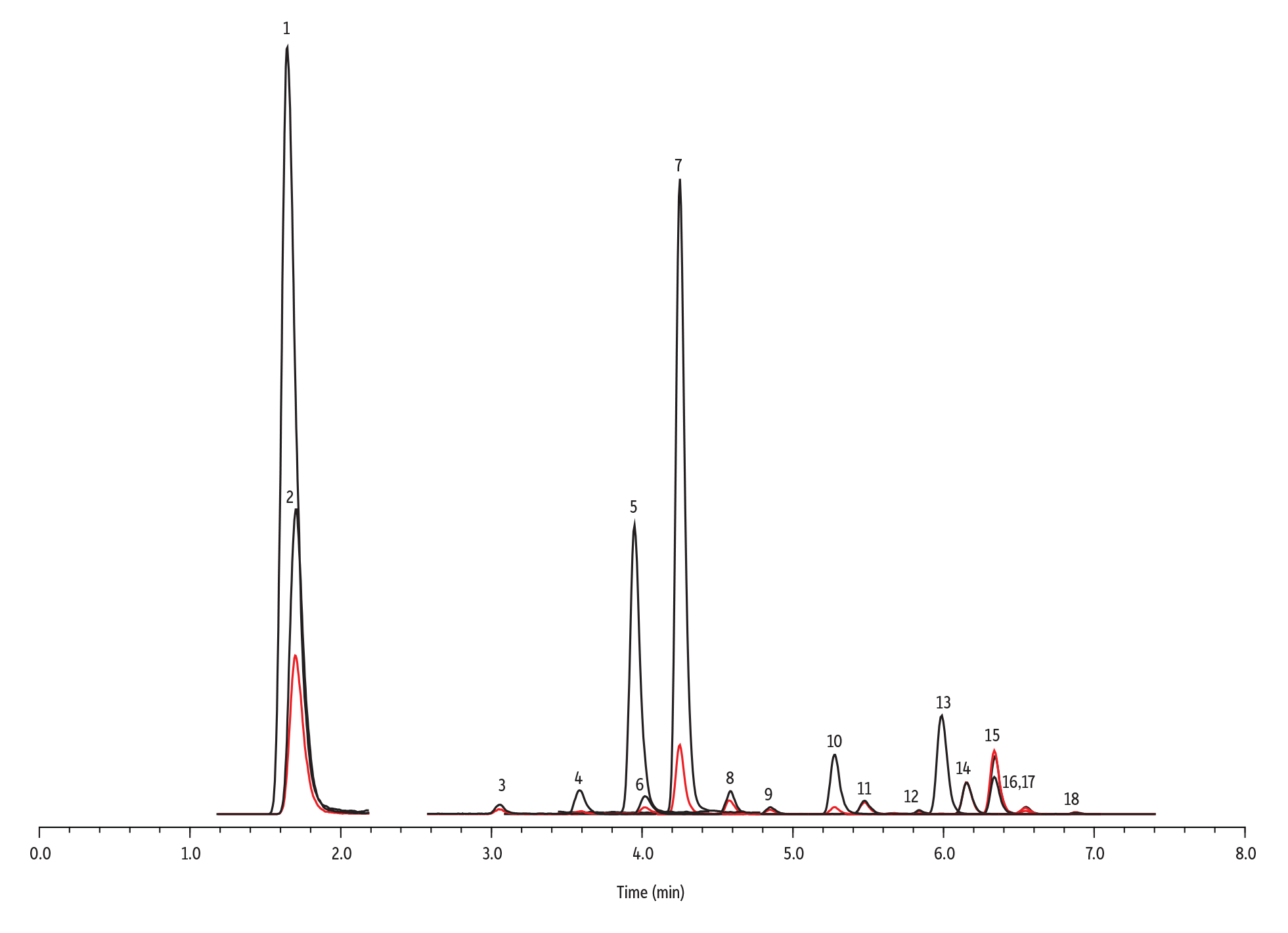 15 Bisphenols on Raptor Biphenyl by LC-MS/MS