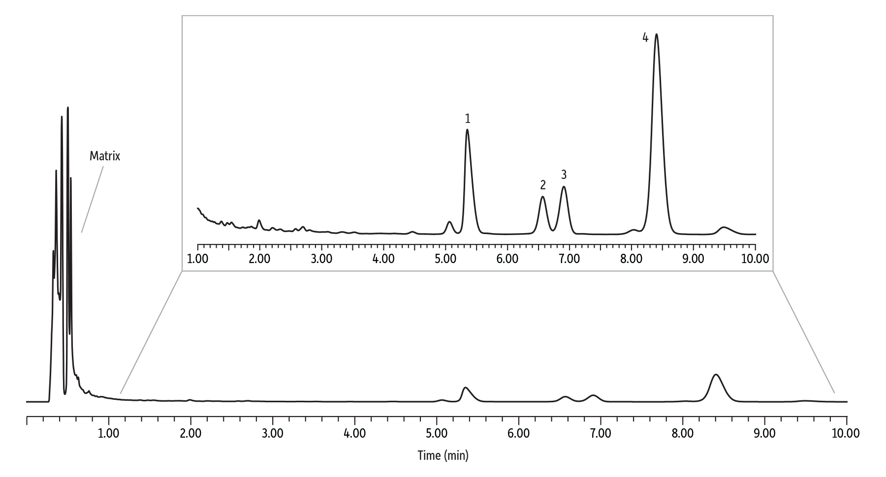Malaysian Green Vein Kratom on Force Inert Biphenyl