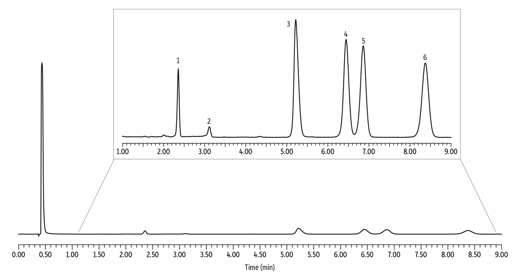 Kratom Alkaloids on Force Inert Biphenyl