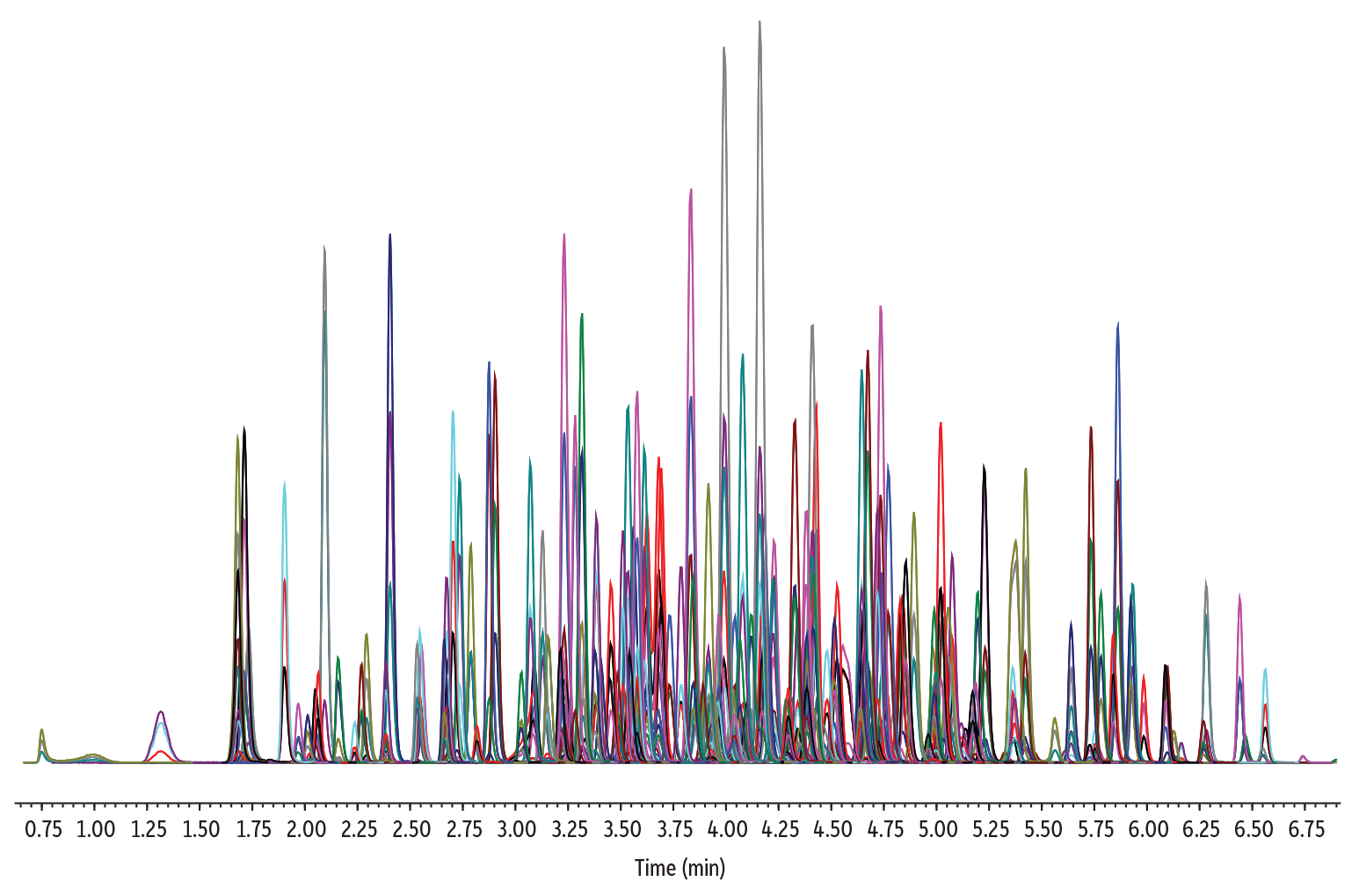 Pesticides are like Siblings – some get along well and some don’t – No. . .Really? - LC Multiresidue Pesticide Mix Extracted from Celery with QuEChERS Slim Pouch on Raptor ARC-18 by LC-MS/MS