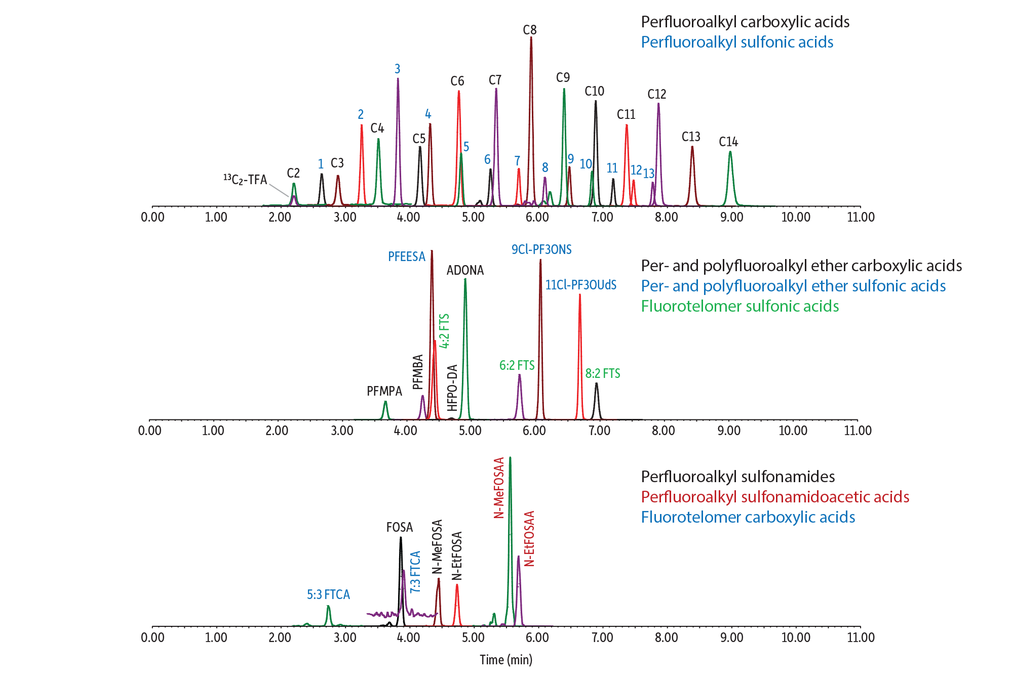 Integrating Ultrashort-Chain Compounds into Comprehensive PFAS Analysis in Beverage on Ultra IBD Inert